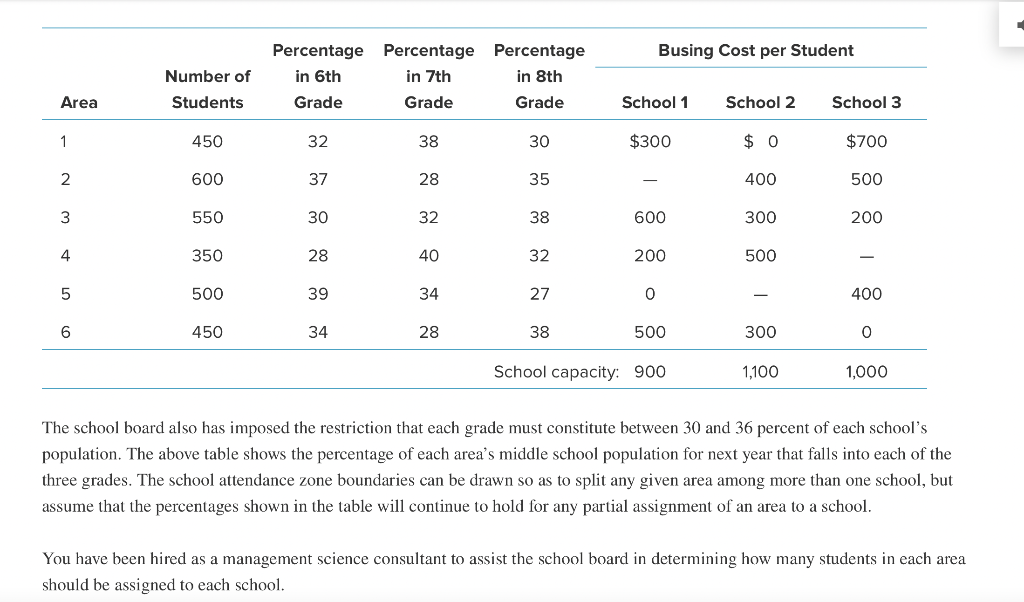 Answer A and B. Please do this on excel, what i