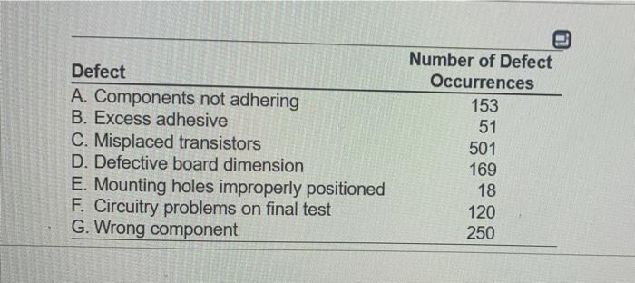 Defect A. Components not adhering B. Excess