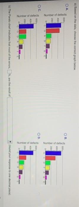 Defect A. Components not adhering B. Excess