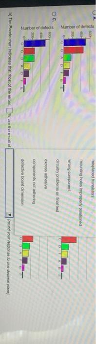 Defect A. Components not adhering B. Excess
