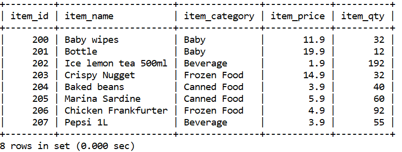 Figure 4 shows the table ITEMS. Figure 4 a) Write