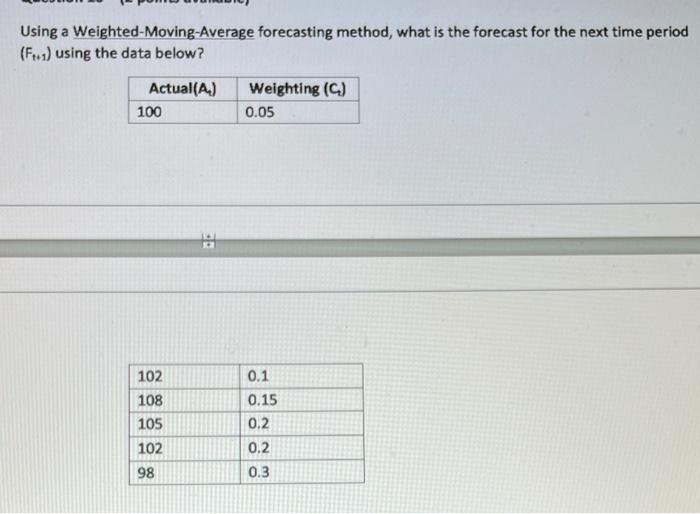 Using a Weighted-Moving Average forecasting