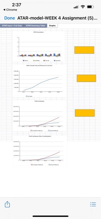 using a ATAR forecasting method and template