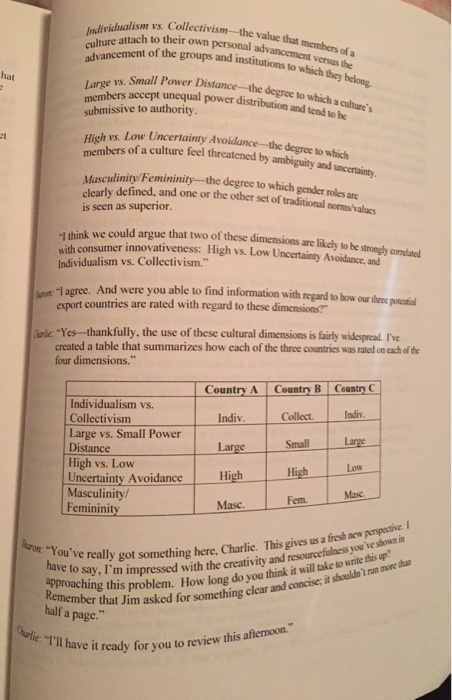 Also, Submit a Word document containing your name