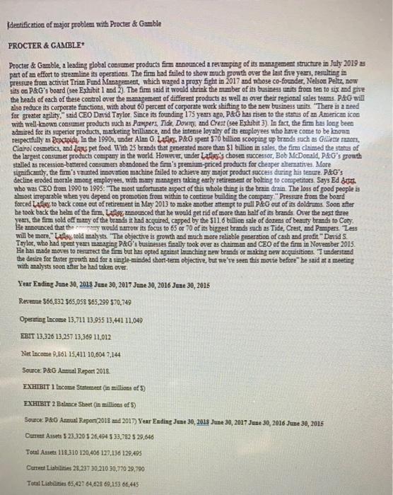 what are the major problems existing or