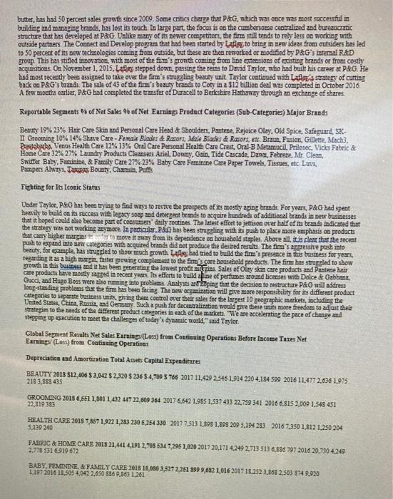 what are the major problems existing or