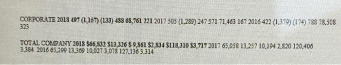 what are the major problems existing or