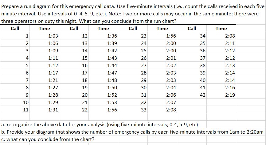 23 Prepare a run diagram for this emergency call