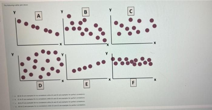 urgent please B C D E F B C D E F