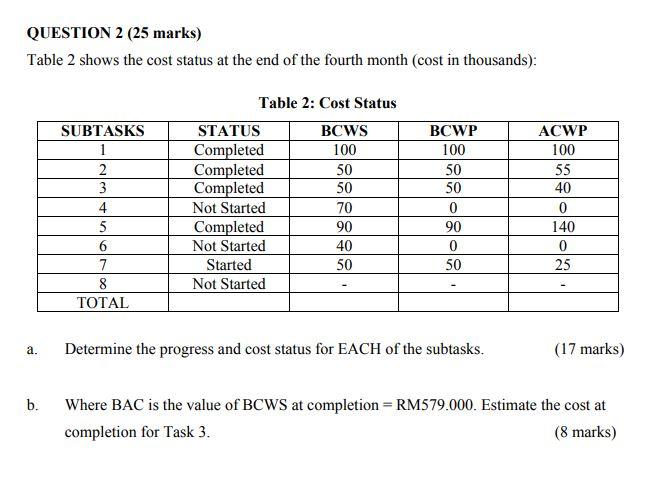 QUESTION 2 (25 marks) Table 2 shows the cost