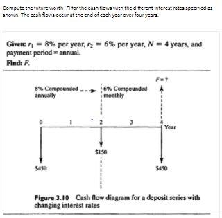 Compute the future worth for the cash flows with