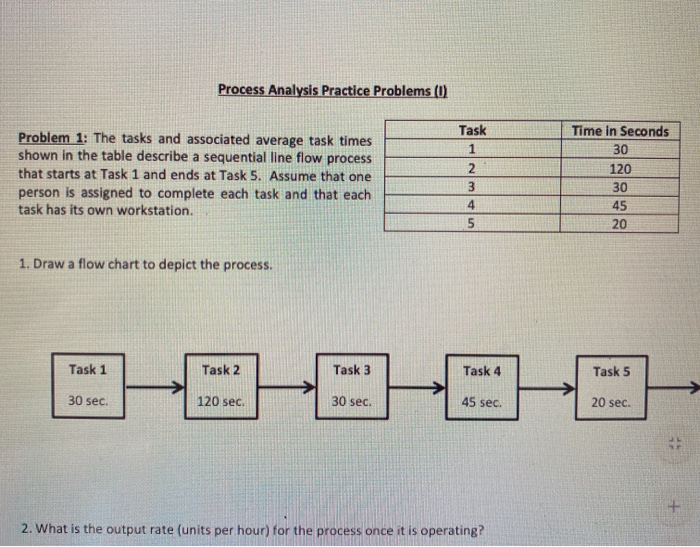 Process Analysis Practice Problems (0) Problem 1: