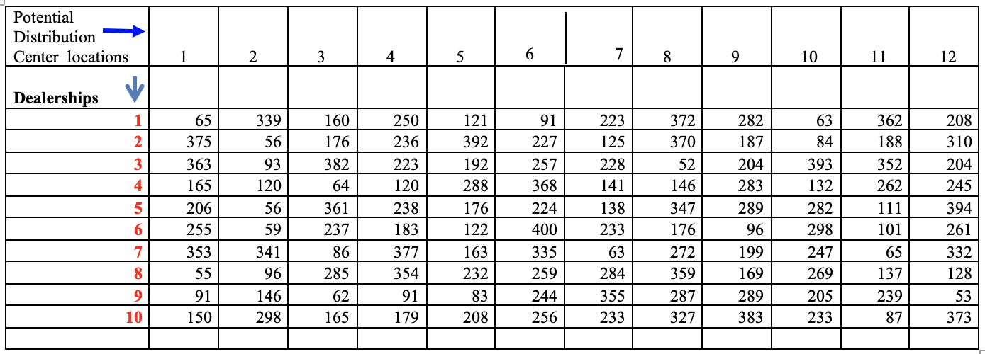To be done with Excel Solver . DAM is an
