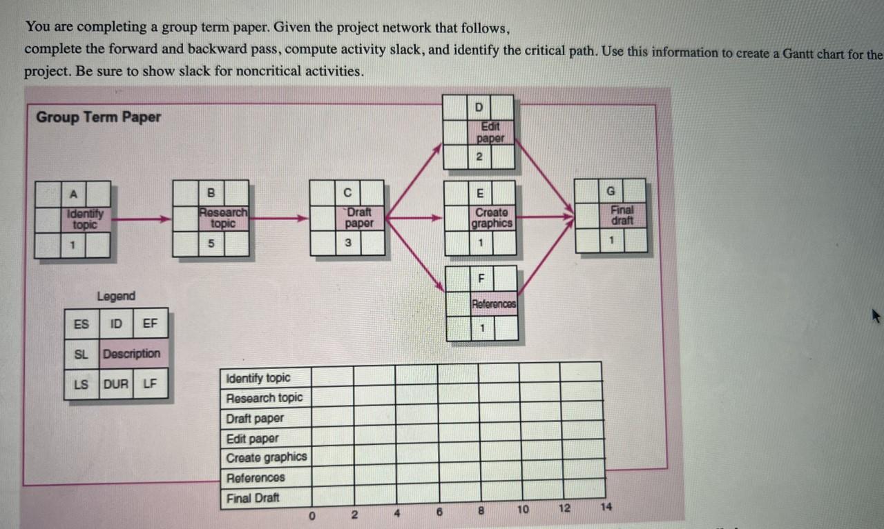 You are completing a group term paper. Given the