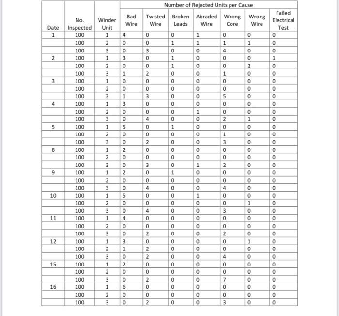 Managing Quality: Westover Electric Case Study