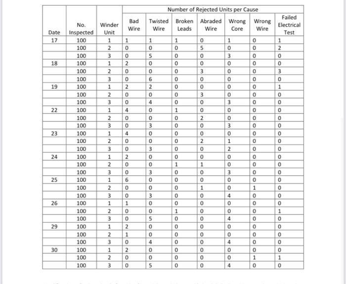 Managing Quality: Westover Electric Case Study