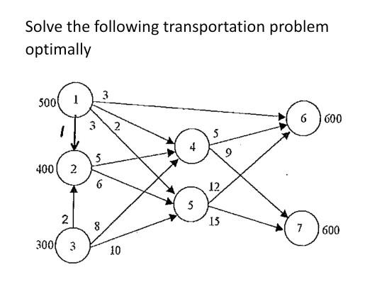 Solve Solve the following transportation problem