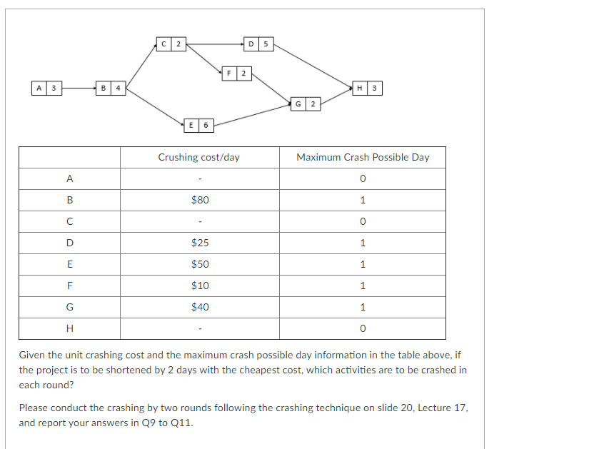 C 2 D5 F 2 A 3 B H 3 G 2 E 6 Crushing cost/day