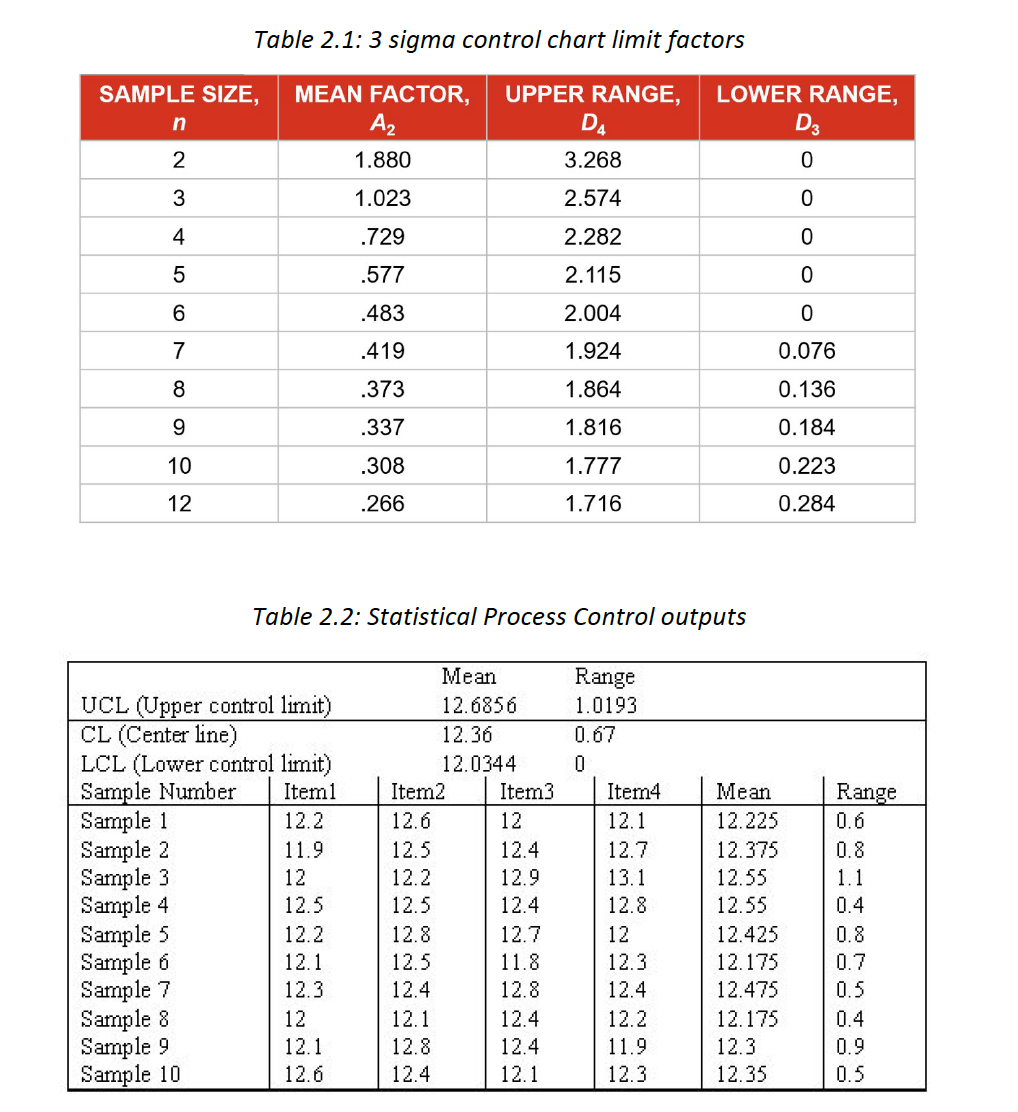 With reference to table 2.1 and 2.2 above answer