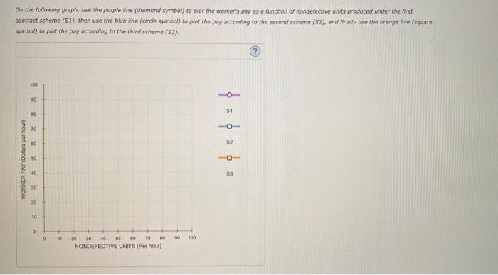 1st drop down menu: highest, second-highest,