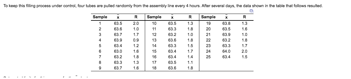Refer to the table Factors for Computing Control