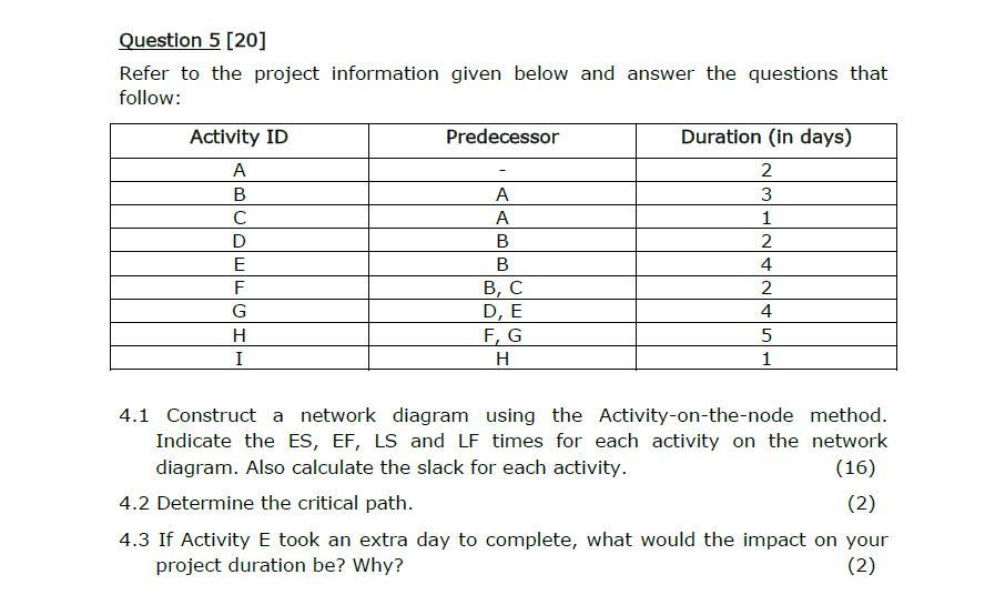 Question 5 [20] Refer to the project information