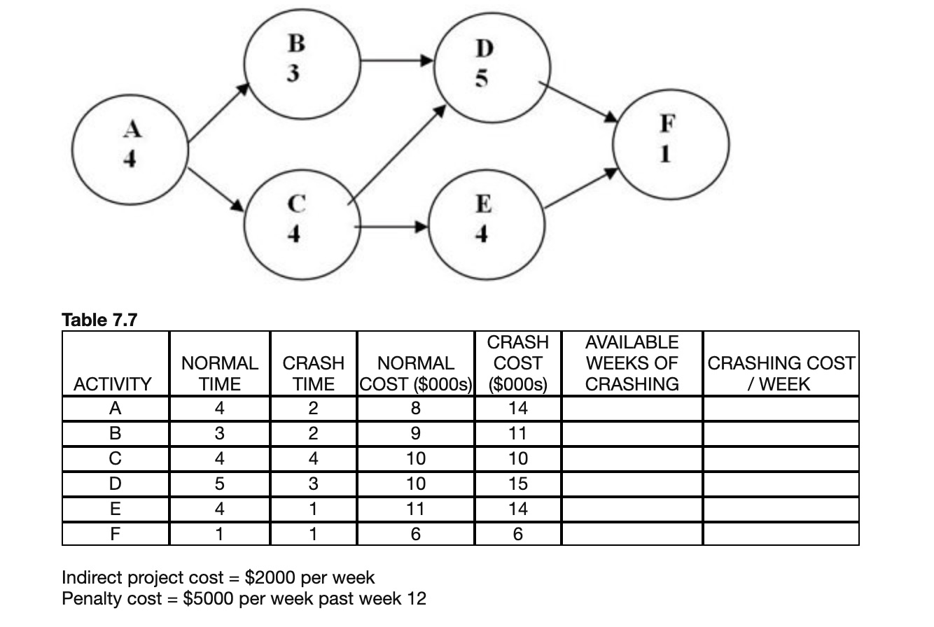 a. How many weeks should we crash the first
