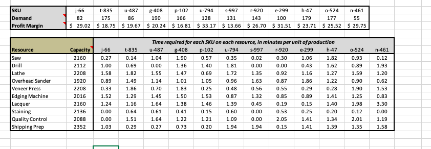 Using the above worksheet that shows the required