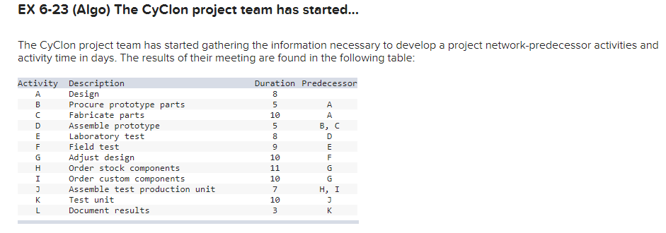 The CyClon project team has started gathering the
