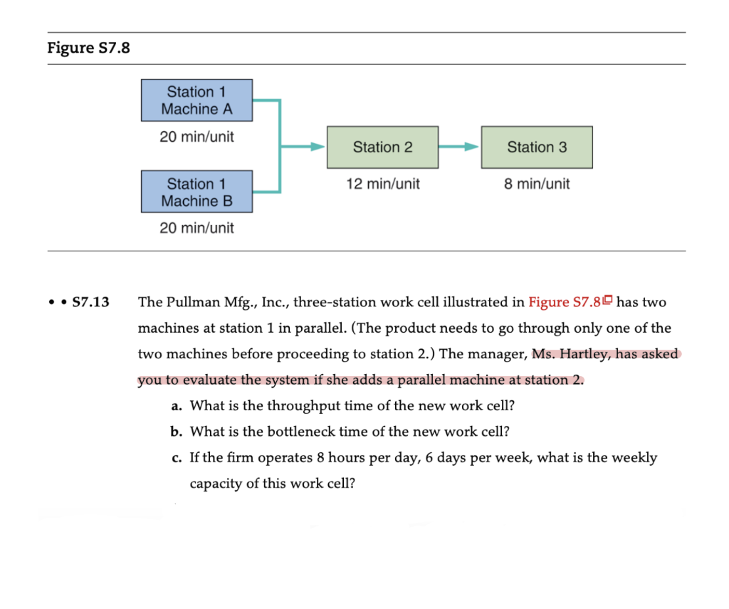Figure 57.8 Station 1 Machine A 20 min/unit