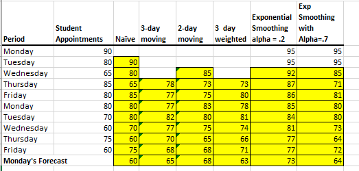3 day Student Period Appointments Monday 90