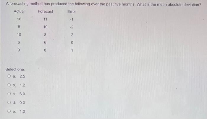 Select one: a. 2.5 b. 1.2 c. 6.0 d. 0.0 e. 1.0