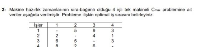 2- Makine hazrlk zamanlarnn sra-baml olduu 4 ili