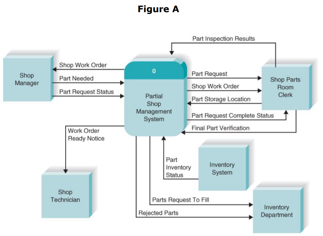 Figure A Part Inspection Results Shop Work Order