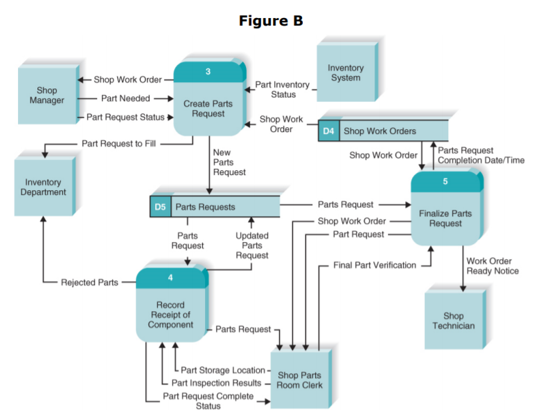 Figure A Part Inspection Results Shop Work Order