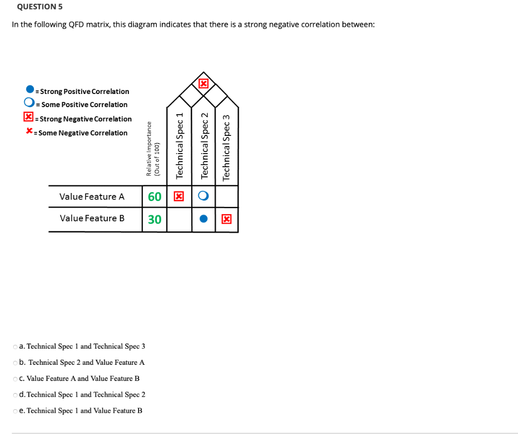 QUESTION 5 In the following QFD matrix, this