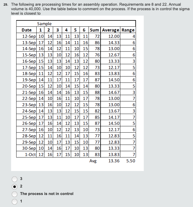 29. The following are processing times for an