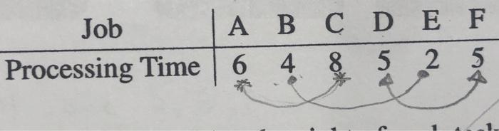 Need to do the Rank Positional Weight with one