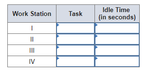 John's assembly line is to operate eight hours