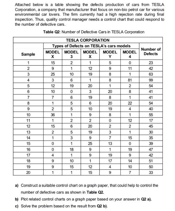 Attached below is a table showing the defects