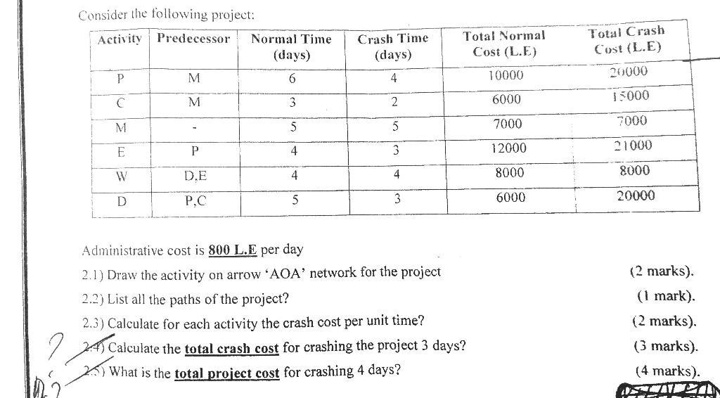 Consider the following project: Activity