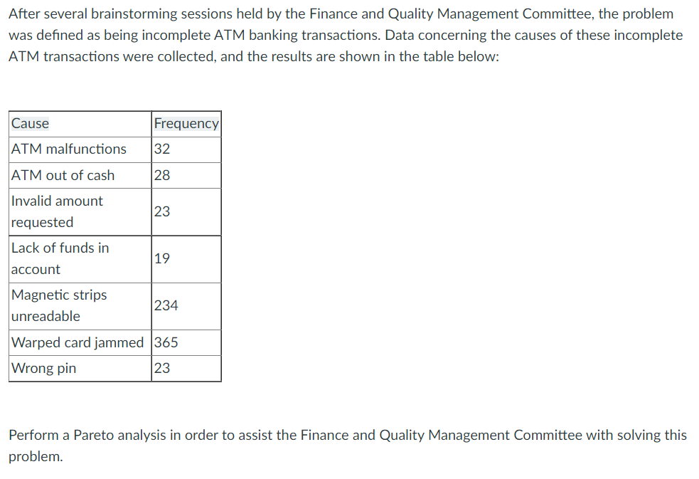 After several brainstorming sessions held by the