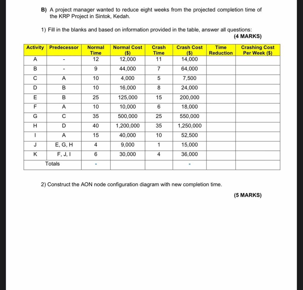 B) A project manager wanted to reduce eight weeks