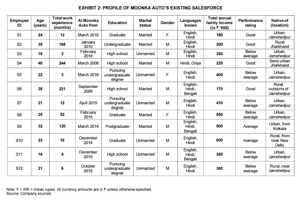 Please read the case study and answer the