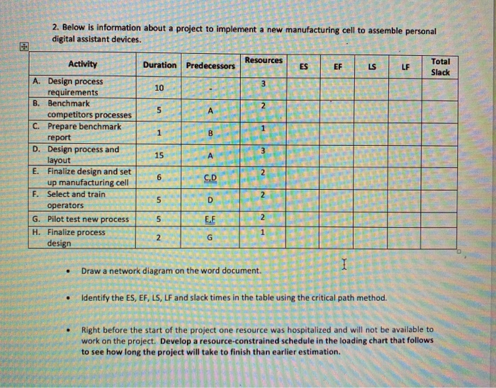2. Below is information about a project to