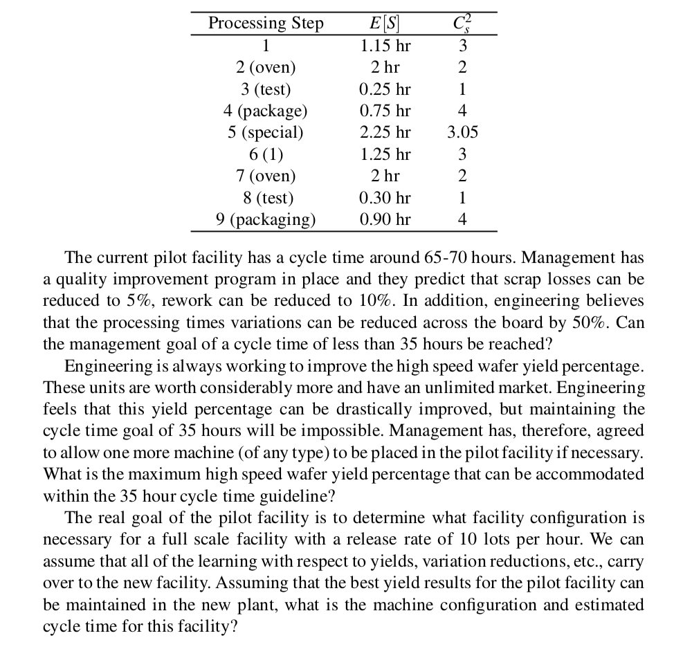 7.16. Team Project Problem. The MicroTex