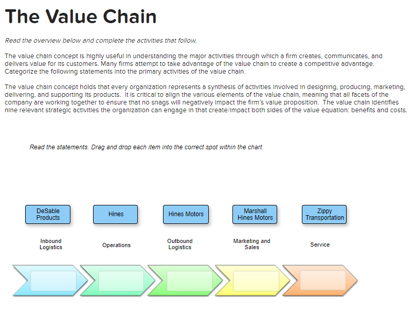 The Value Chain Read the overview below and