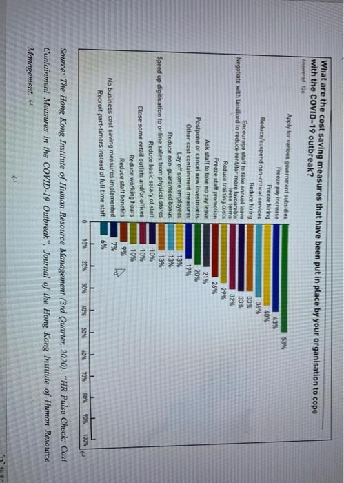 LA + DRE ,, . (E) Question 3. Reward Management