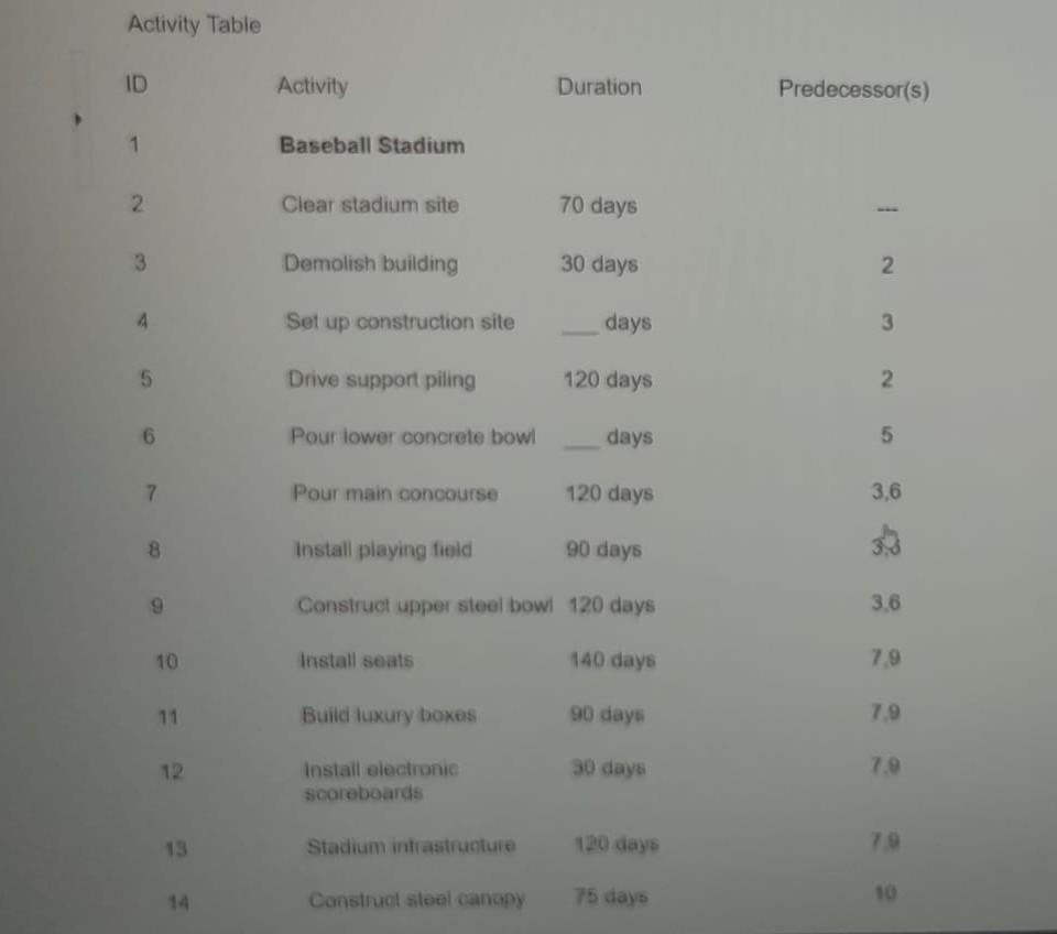 Fill in your passeng... Deliverables 0 1. Work