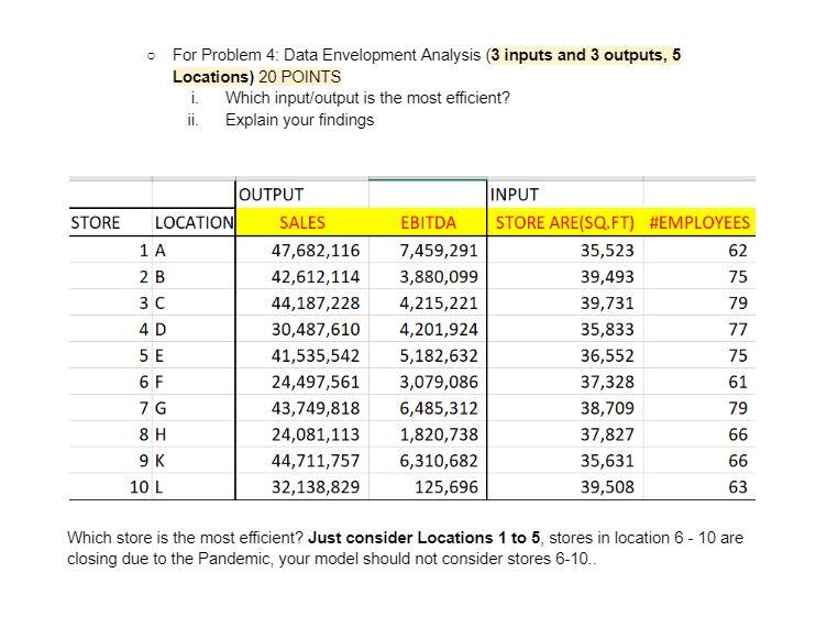 For Problem 4: Data Envelopment Analysis (3